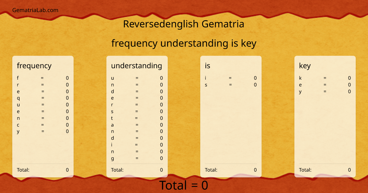 frequency understanding is key in reversedenglish Gematria